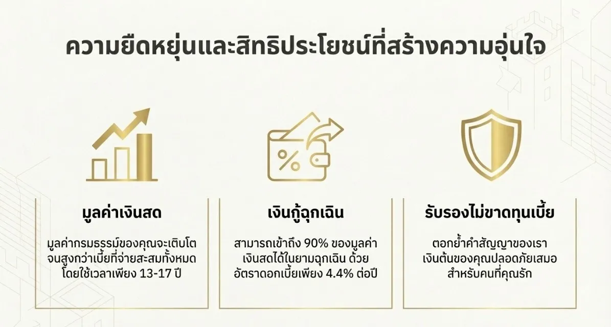 มูลค่าเงินสด