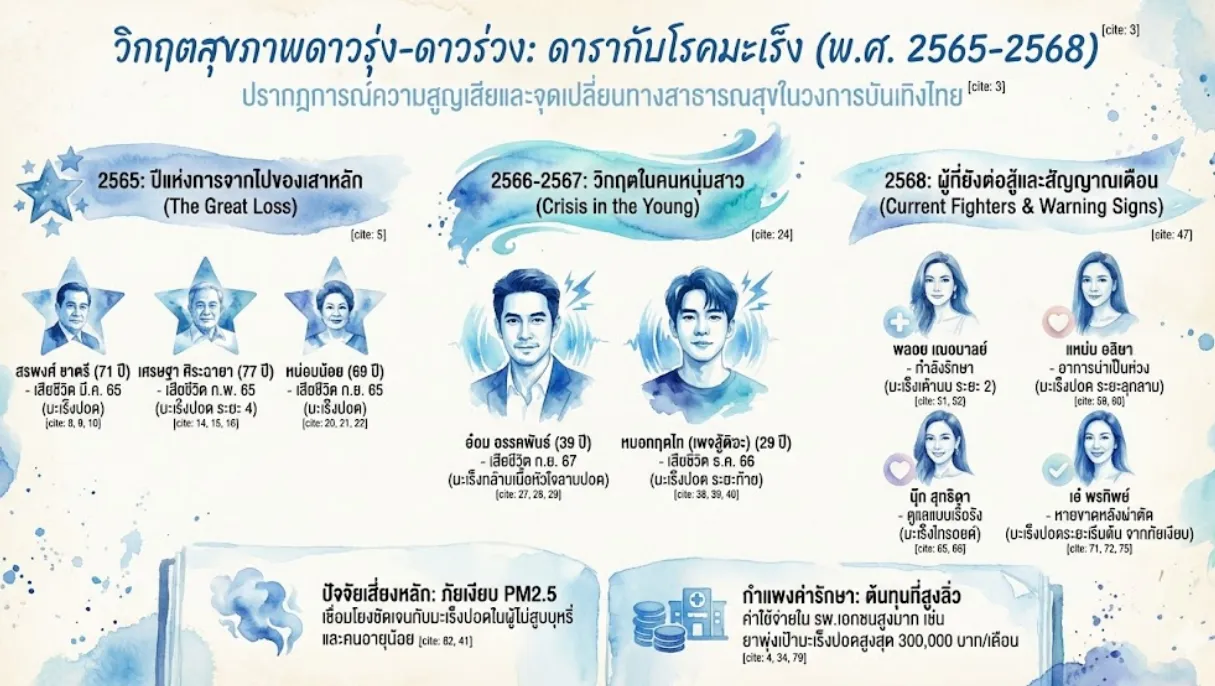 วิกฤตมะเร็ง 2 1