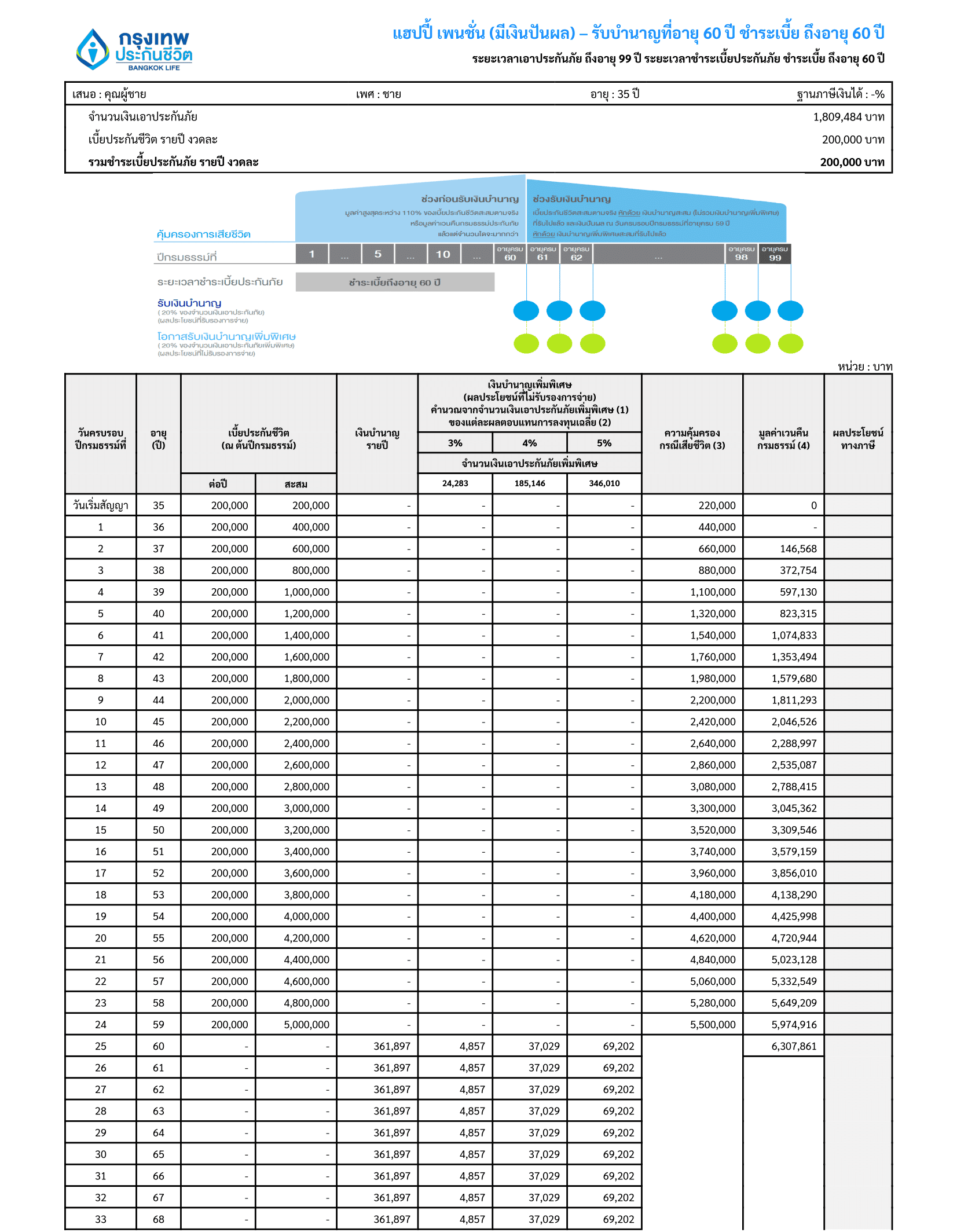 ใบเสนอHappyPensionช35 1 e1762327050739