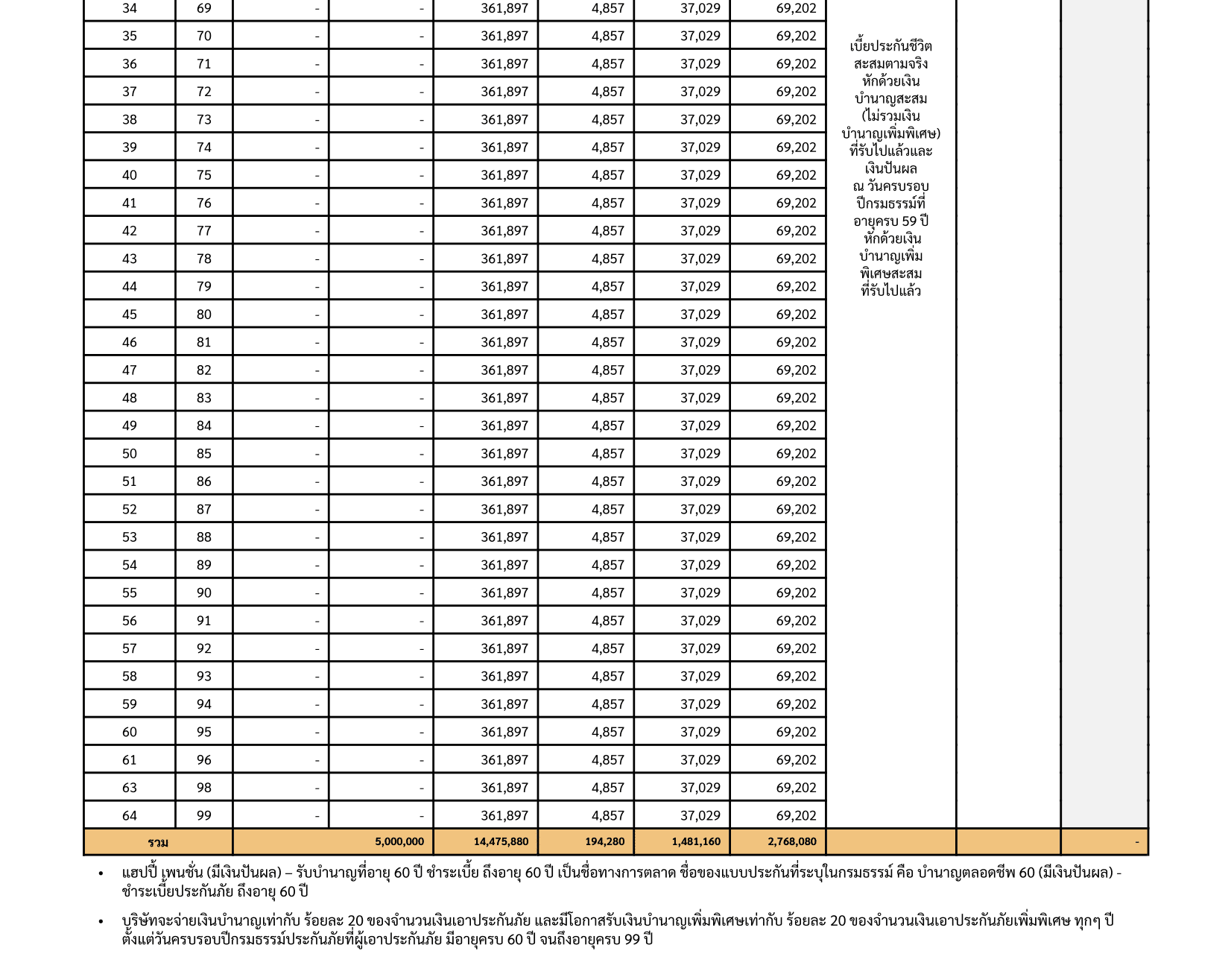 ใบเสนอHappyPensionช35 2 e1762327473418