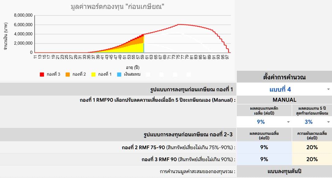 กองทุนสุขภาพก่อนเกษียณ-1 กองทุนสุขภาพก่อนเกษียณ 1