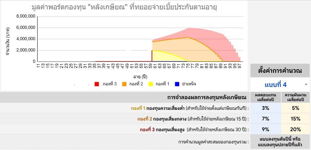 กองทุนสุขภาพใช้ตอนเกษียณ-1 กองทุนสุขภาพใช้ตอนเกษียณ 1