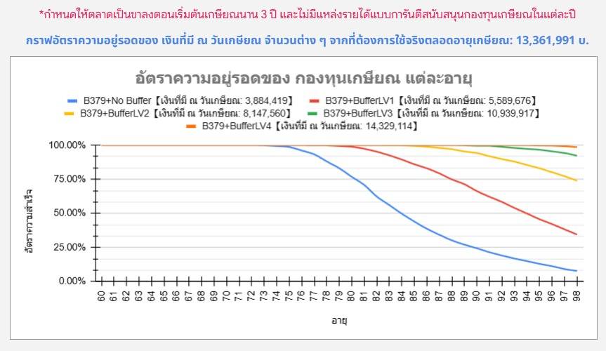 จำลองกองทุนสุขภาพ-ขาลง3ปี-ฺBufferเท่าเบี้ยบำนาญ จำลองกองทุนสุขภาพ ขาลง3ปี ฺBufferเท่าเบี้ยบำนาญ