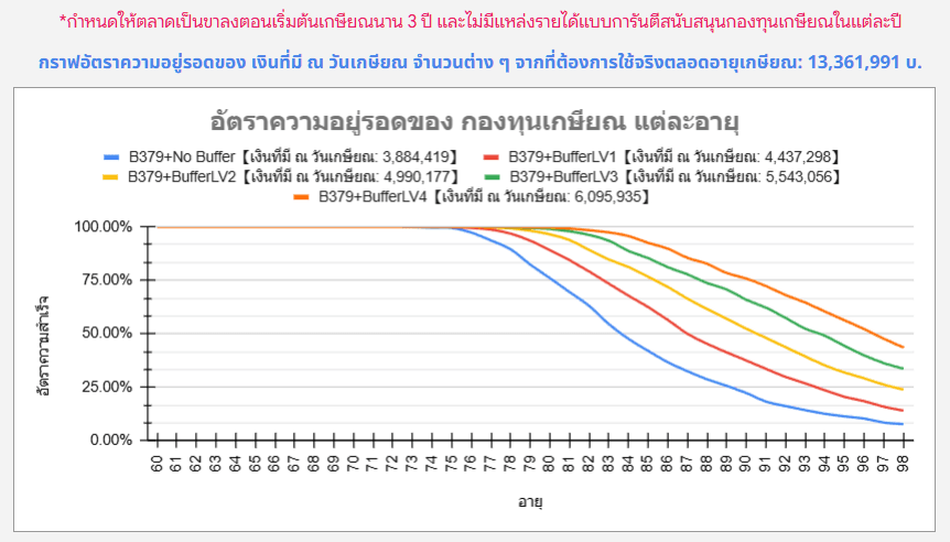 จำลองกองทุนสุขภาพ-ขาลง3ปี จำลองกองทุนสุขภาพ ขาลง3ปี