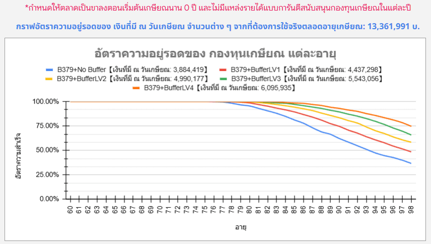 จำลองกองทุนสุขภาพ-ปกติ จำลองกองทุนสุขภาพ ปกติ