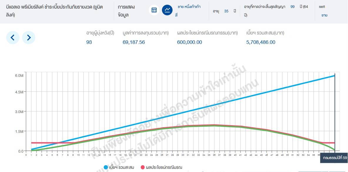 ชายHHUDR10m-1% ชายHHUDR10m 1