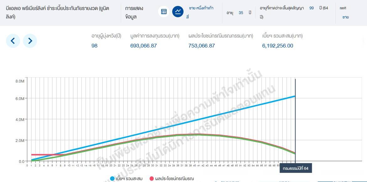 ชายHHUDR10m-2% ชายHHUDR10m 2