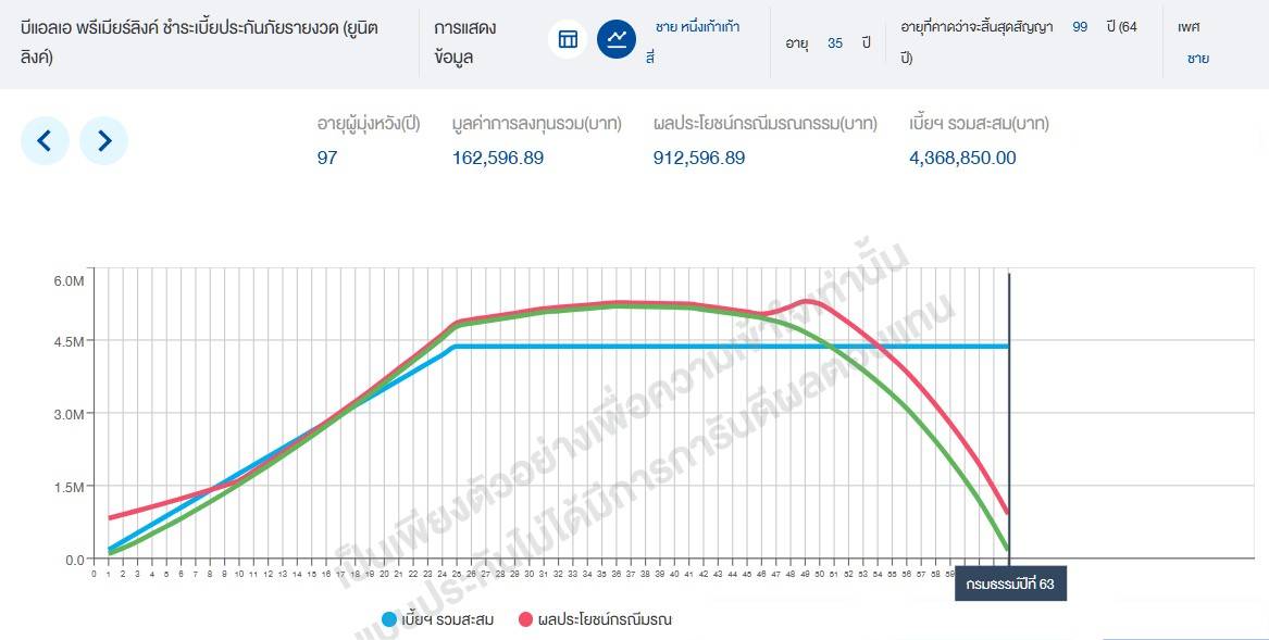 ชายHHUDR10m-3%-หยุดชำระอายุ60-RTU75000 ชายHHUDR10m 3 หยุดชำระอายุ60 RTU75000