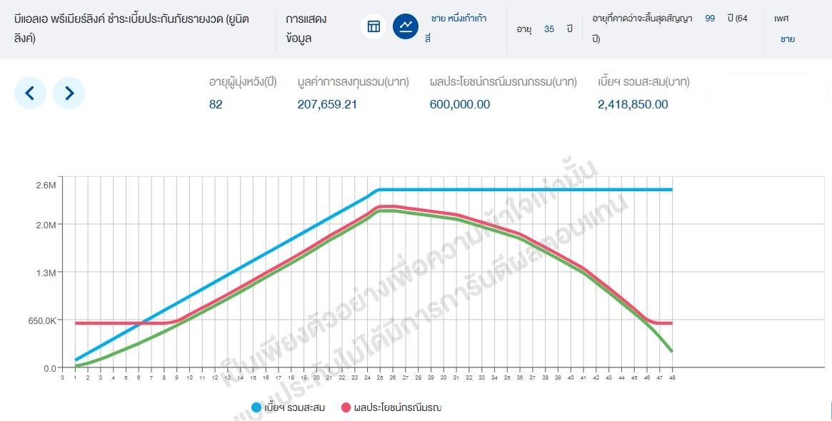 ชายHHUDR10m-3%-หยุดชำระอายุ60 ชายHHUDR10m 3 หยุดชำระอายุ60