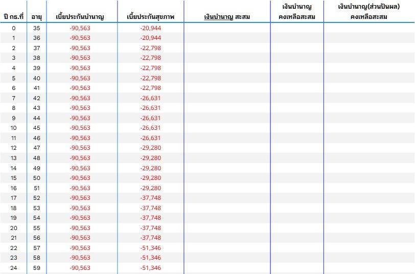 ตารางบำนาญเบี้ยสุขภาพชาย35-HH10m-1 ตารางบำนาญเบี้ยสุขภาพชาย35 HH10m 1