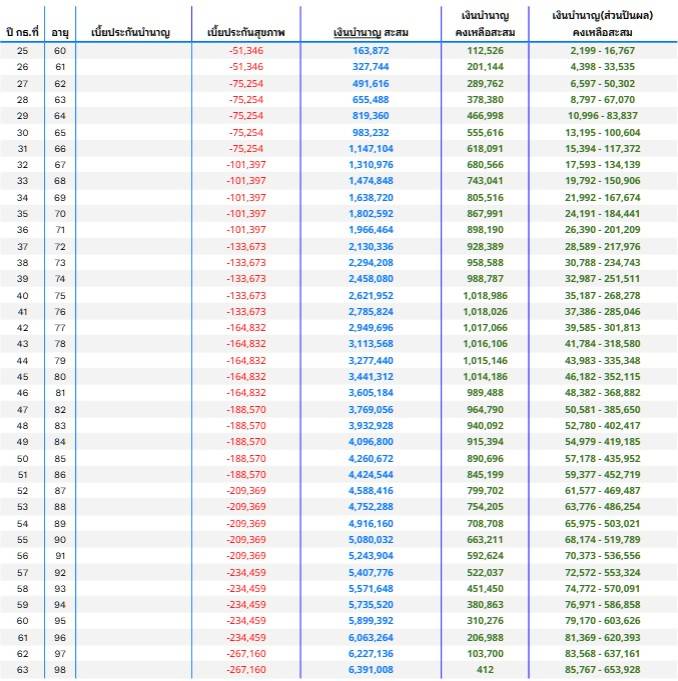 ตารางบำนาญเบี้ยสุขภาพชาย35-HH10m-2 ตารางบำนาญเบี้ยสุขภาพชาย35 HH10m 2
