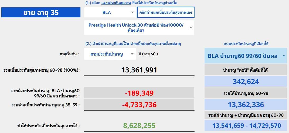 บำนาญคงที่กับเบี้ยสุขภาพ