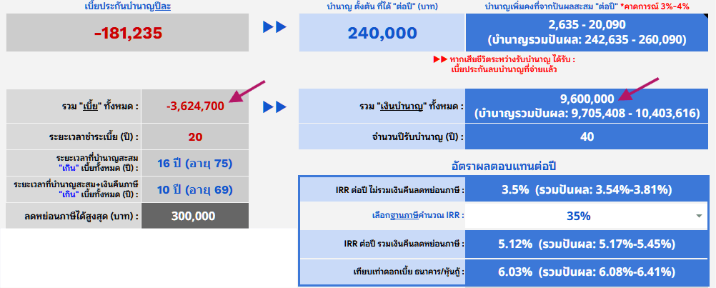 บำนาญชายอายุ40 1