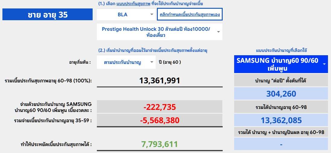 บำนาญเพิ่มอายุกับเบี้ยสุขภาพ