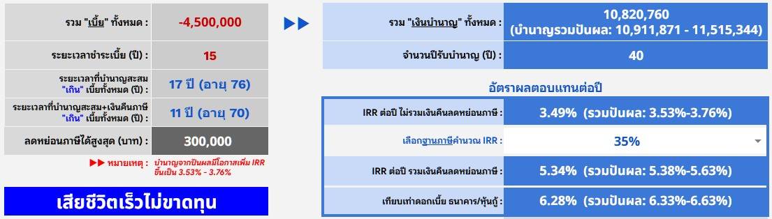 สรุปบำนาญคงที่