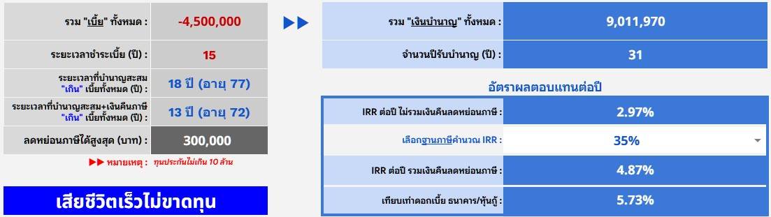 สรุปบำนาญเพิ่มตามอายุ