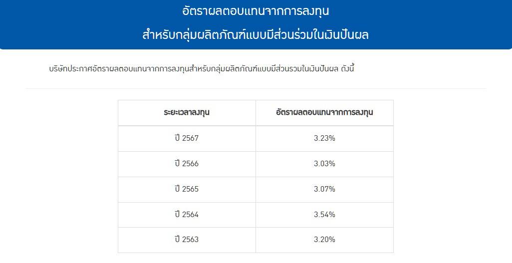 อัตราผลตอบแทนพอร์ตปันผล BLA