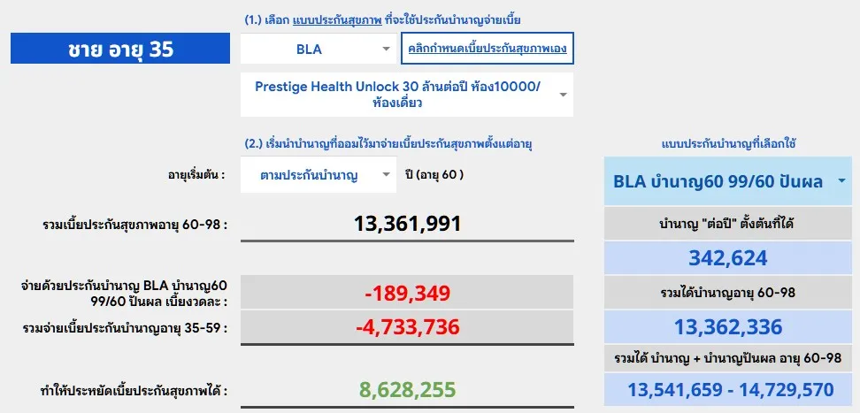 เทียบจ่ายเบี้ยสุขภาพด้วยบำนาญ BLA
