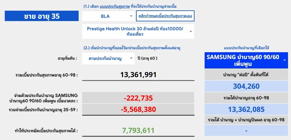 เทียบจ่ายเบี้ยสุขภาพด้วยบำนาญ SSL