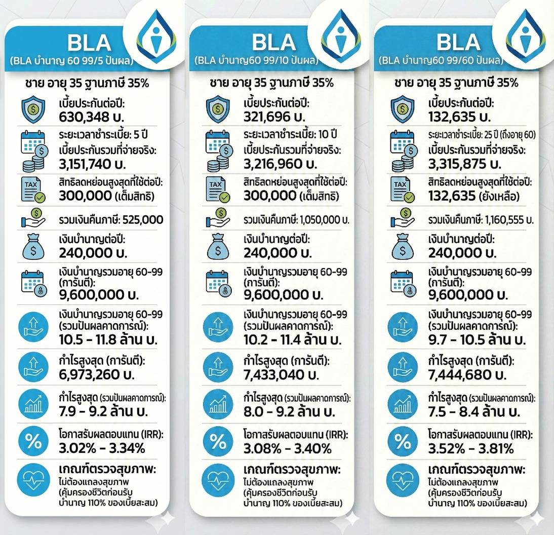 เปรียบเทียบTAXบำนาญBLA 1
