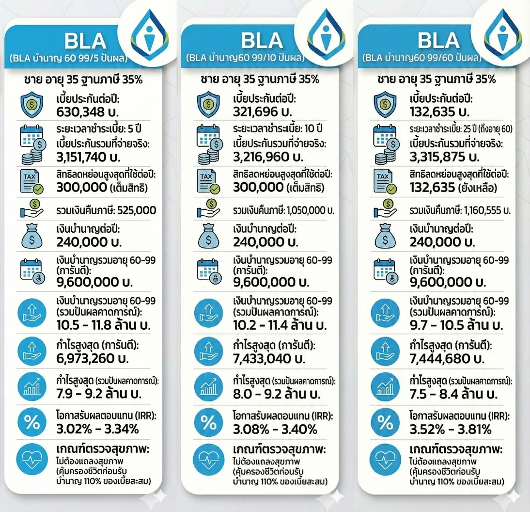 เปรียบเทียบTAXบำนาญBLA 1