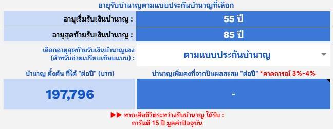 เสียชีวิตเร็วขาดทุน