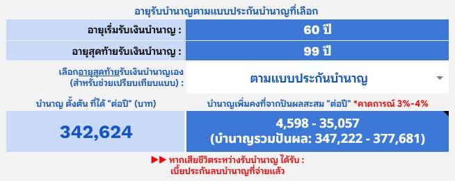 เสียชีวิตเร็วไม่ขาดทุน