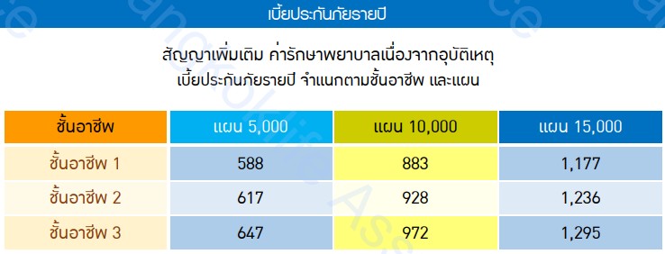 ตารางเบี้ยอบ3พลัส
